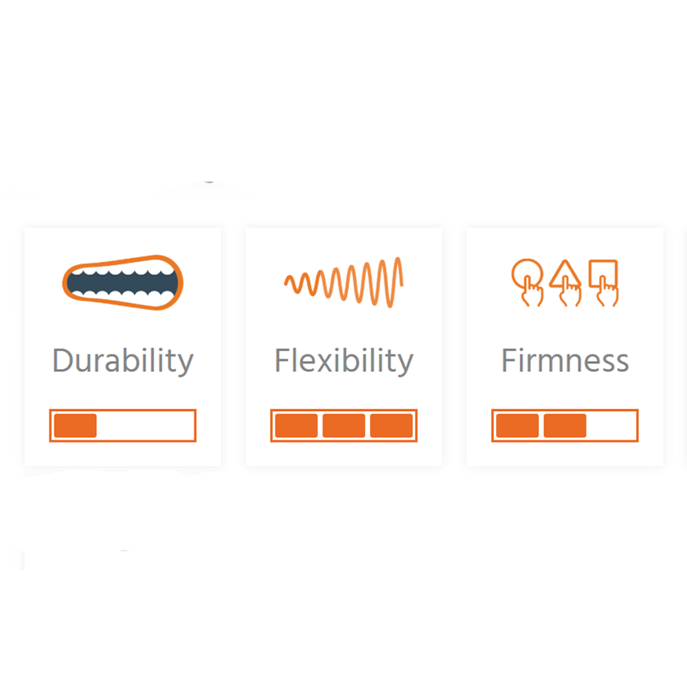 board pendant flexibility levels